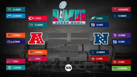 odds to make playoffs nfl|The 2023.